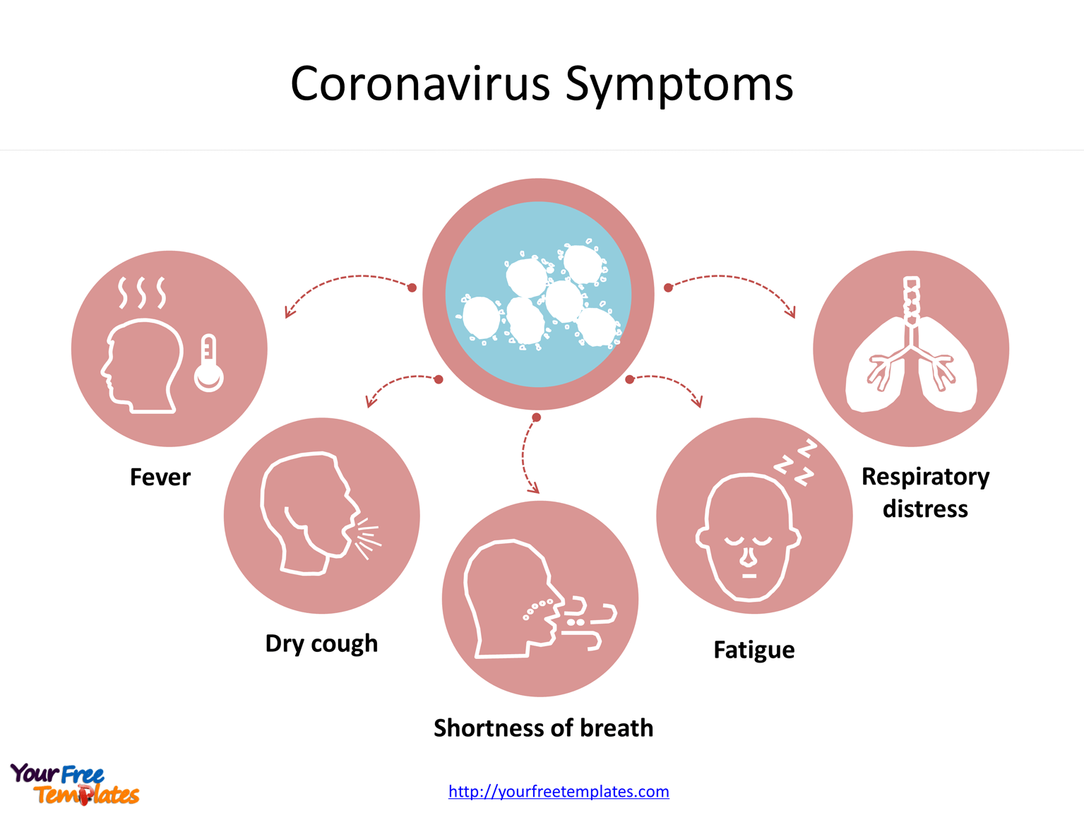 Coronavirus Symptoms infographic icons