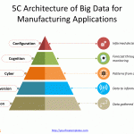 Architecture_of_Big_Data_for_Manufacturing_Applications