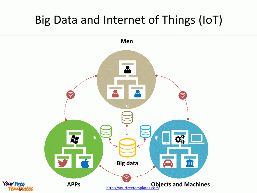  Big Data and Internet of Things (IoT) interaction diagram