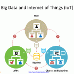 Big_Data_and_Internet_of_Things