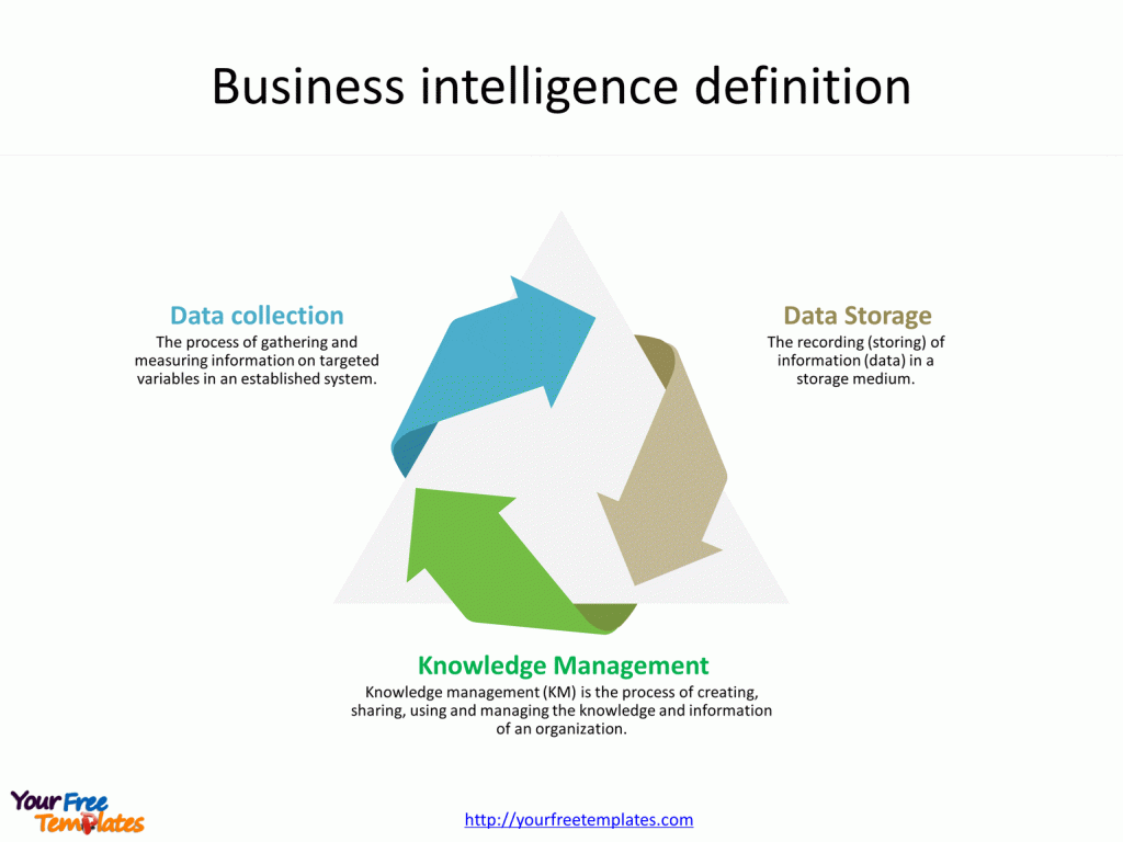 Business intelligence definition covering data collection, data storage and Knowledge Management.