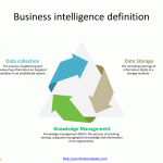 Business_intelligence_definition