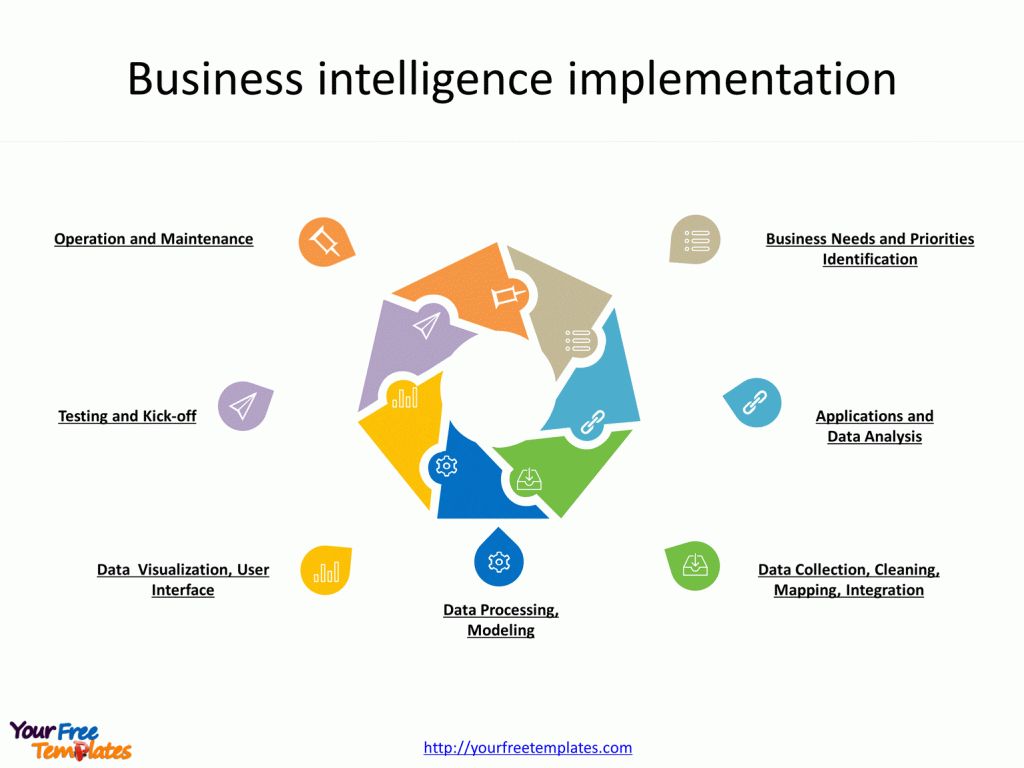 Business Intelligence infographic - Free PowerPoint Template Intended For Business Intelligence Powerpoint Template