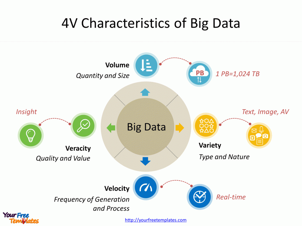 Characteristics of Big Data infographic