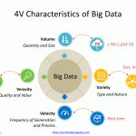 Characteristics_of_Big_Data
