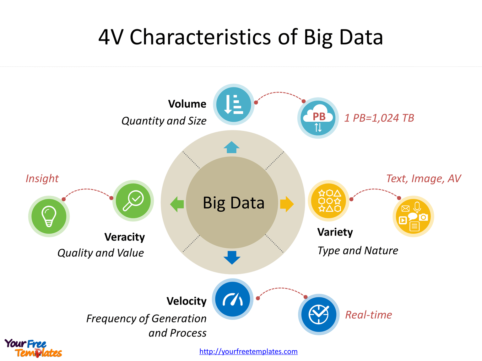 5C Architecture of Big Data for Manufacturing Applications diagram