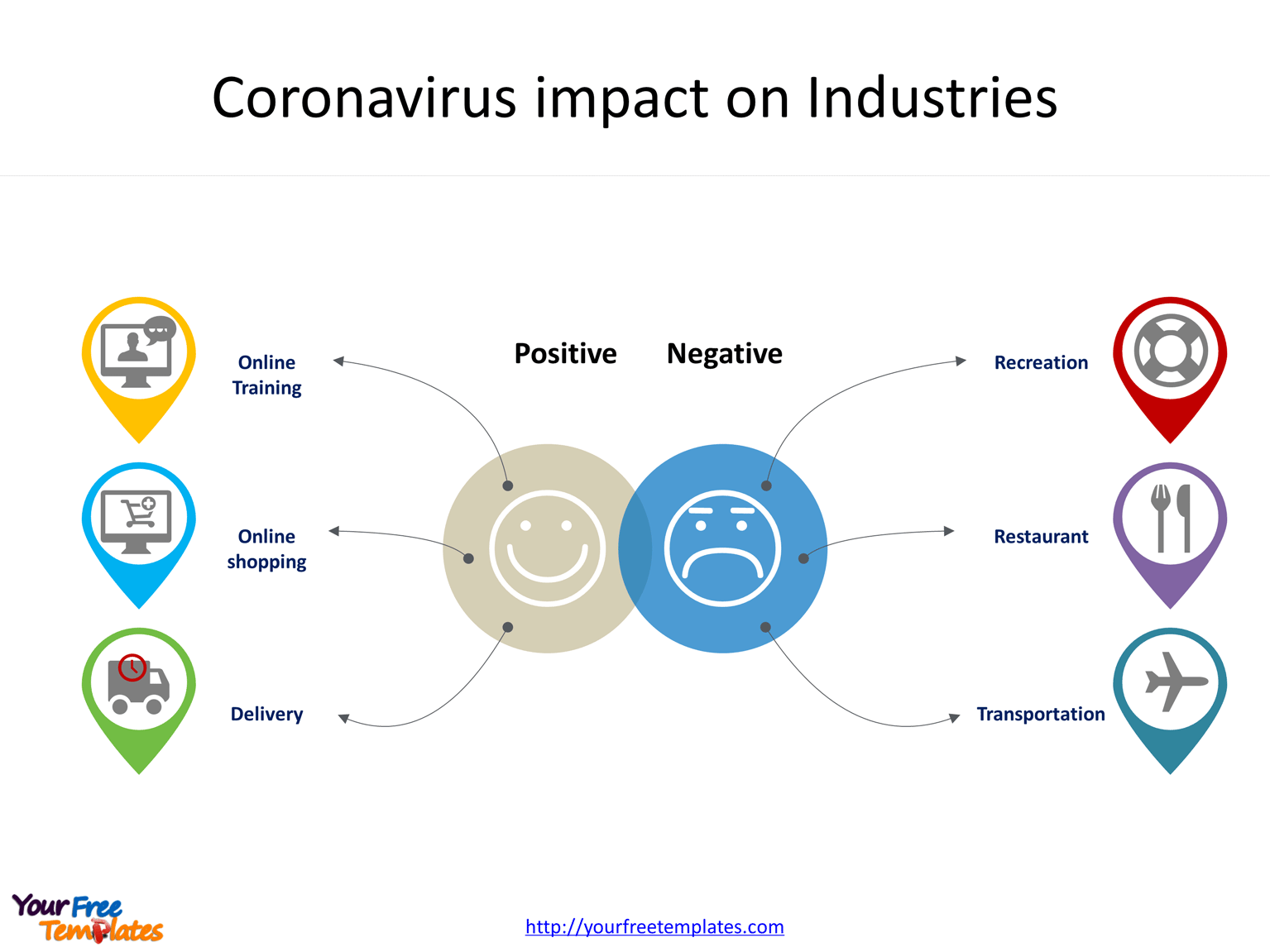 Coronavirus impact infographic on the international market