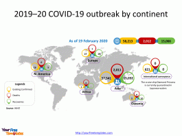 Coronavirus impact infographic - Free PowerPoint Template