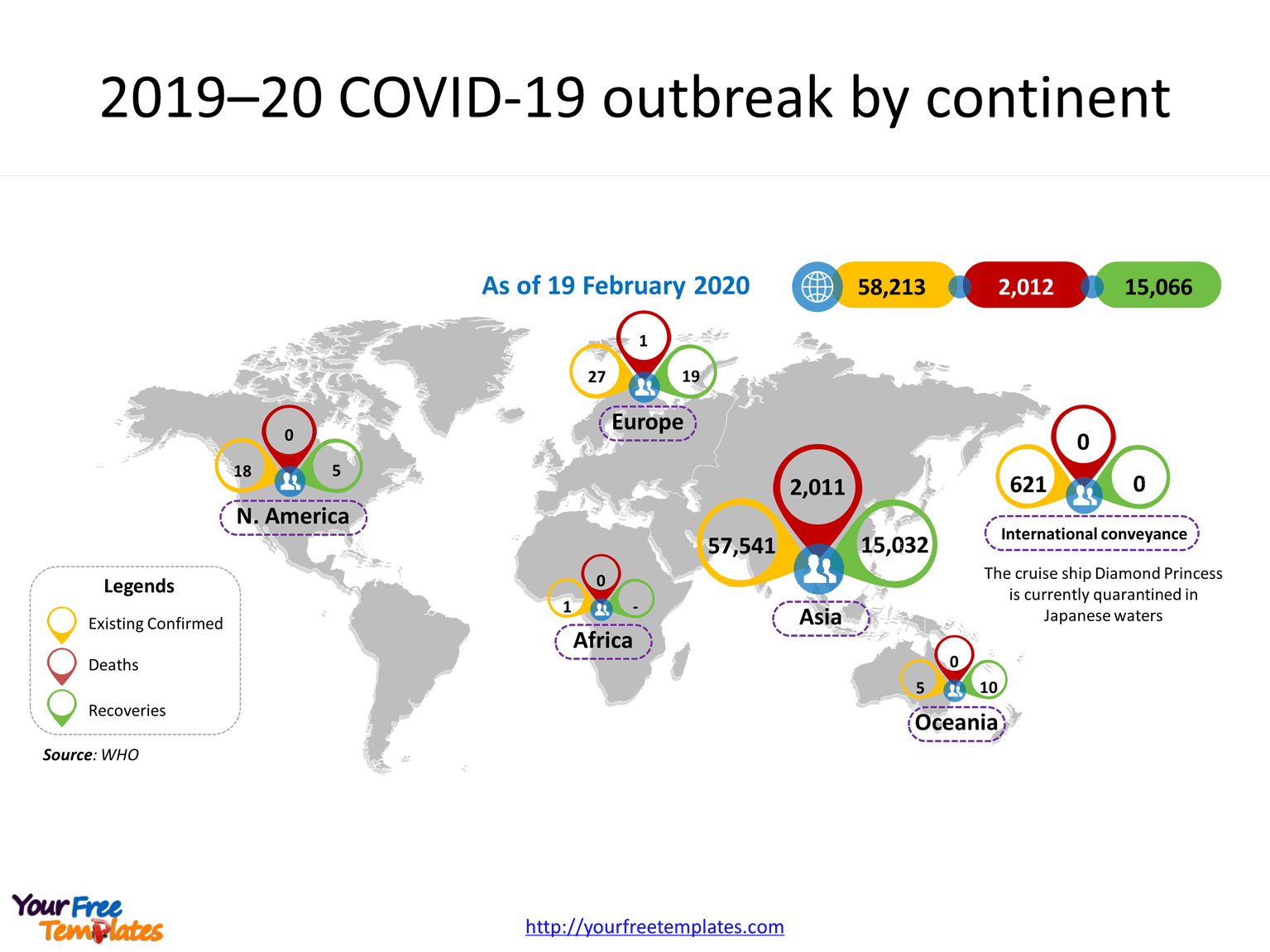 Coronavirus impact infographic on the international market