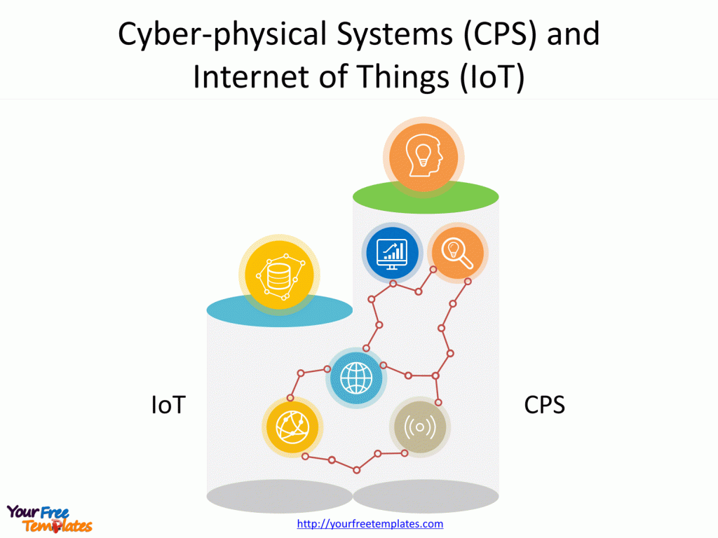 Cyber-physical Systems (CPS) and Internet of Things (IoT) infographic describing the relationship and difference between them