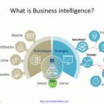 What_is_Business_intelligence