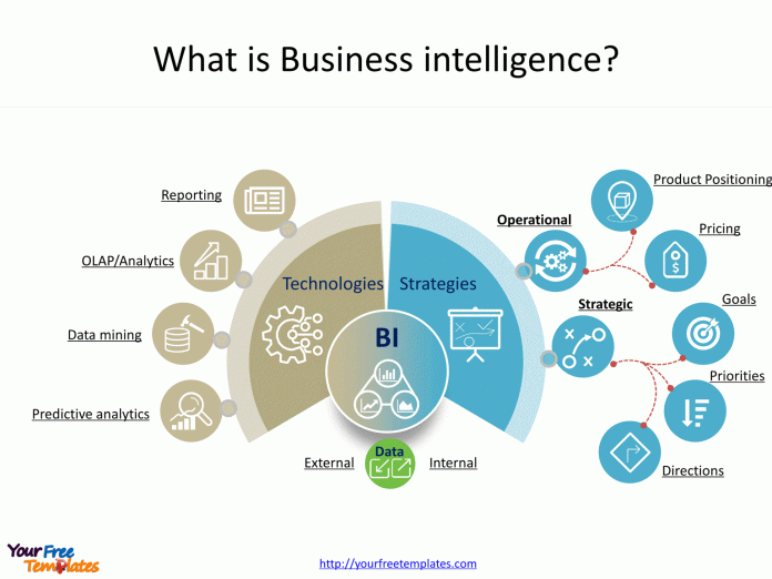 What is Business intelligence? Give a rough idea of this conception.