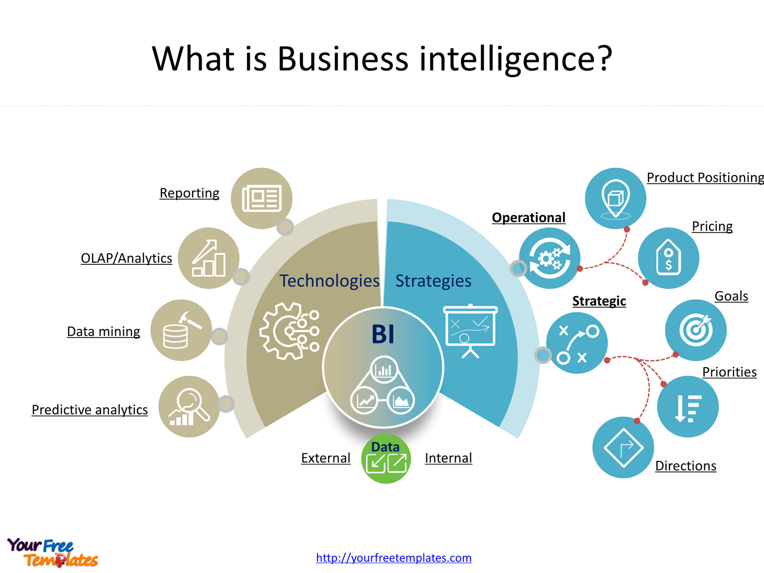 Business Intelligence infographic - Free PowerPoint Template Throughout Business Intelligence Powerpoint Template