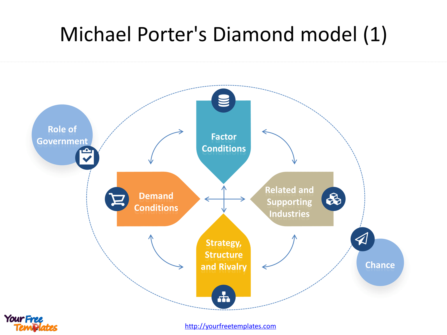 National Diamond model PowerPoint template