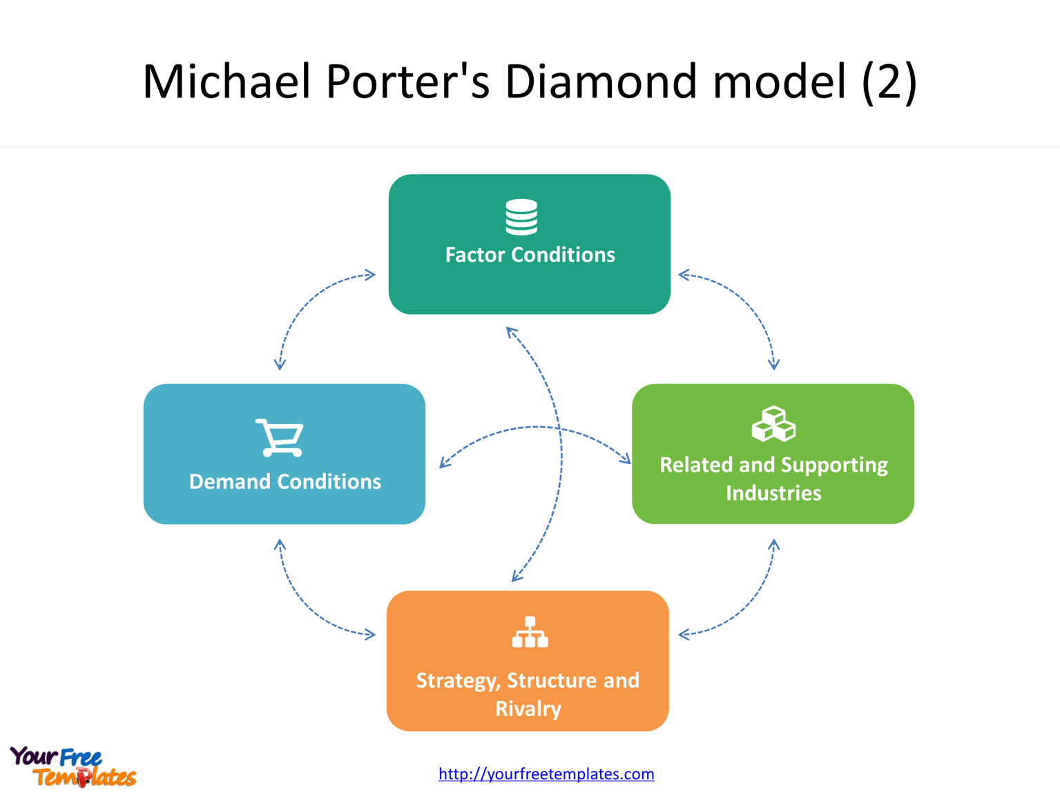 National Diamond model PowerPoint template