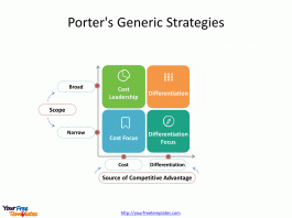 Competitive advantage PowerPoint template