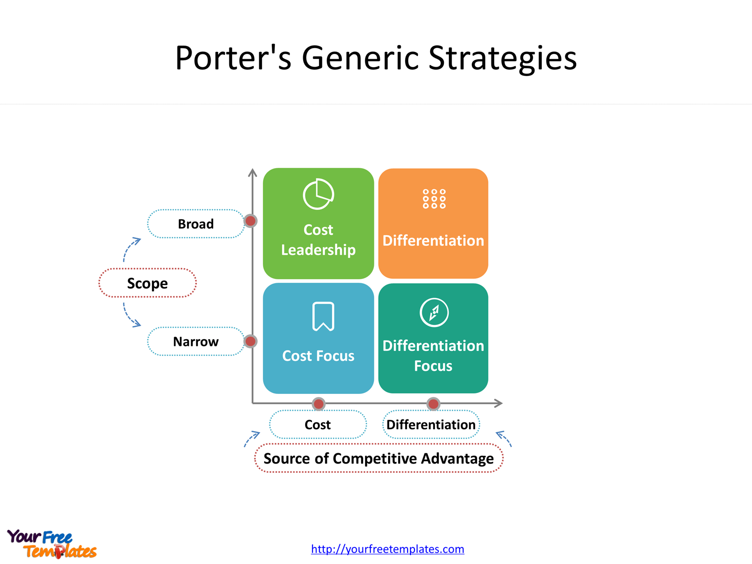 Competitive advantage PowerPoint template