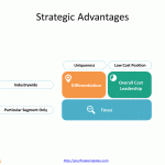 Competitive_advantage_2