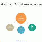 Competitive_advantage_3