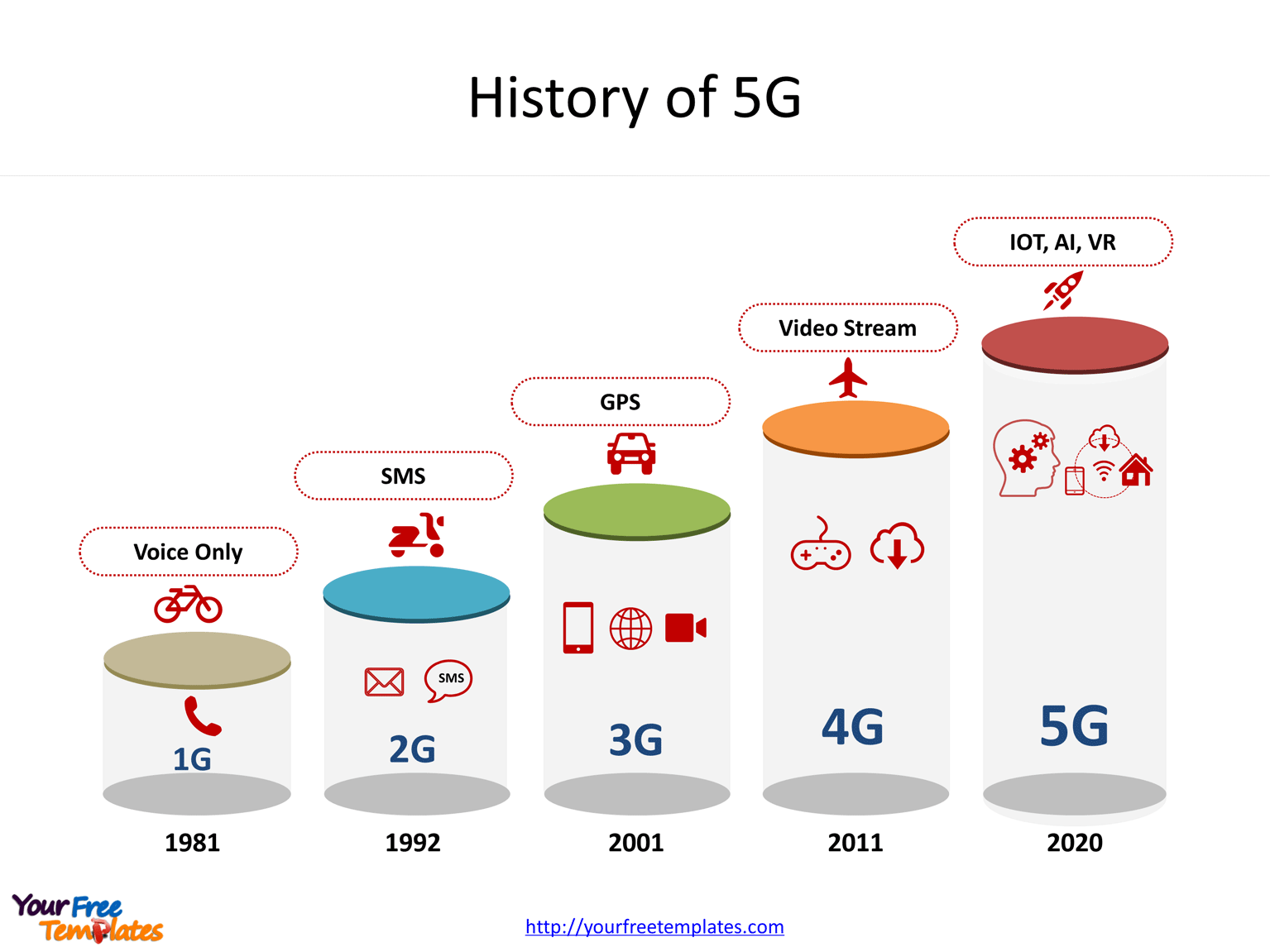5G network PowerPoint template with icons