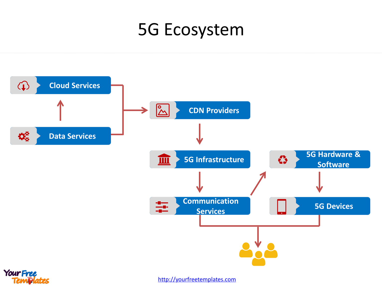 5G network PowerPoint template with icons