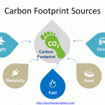 Carbon_Footprint_Template_1