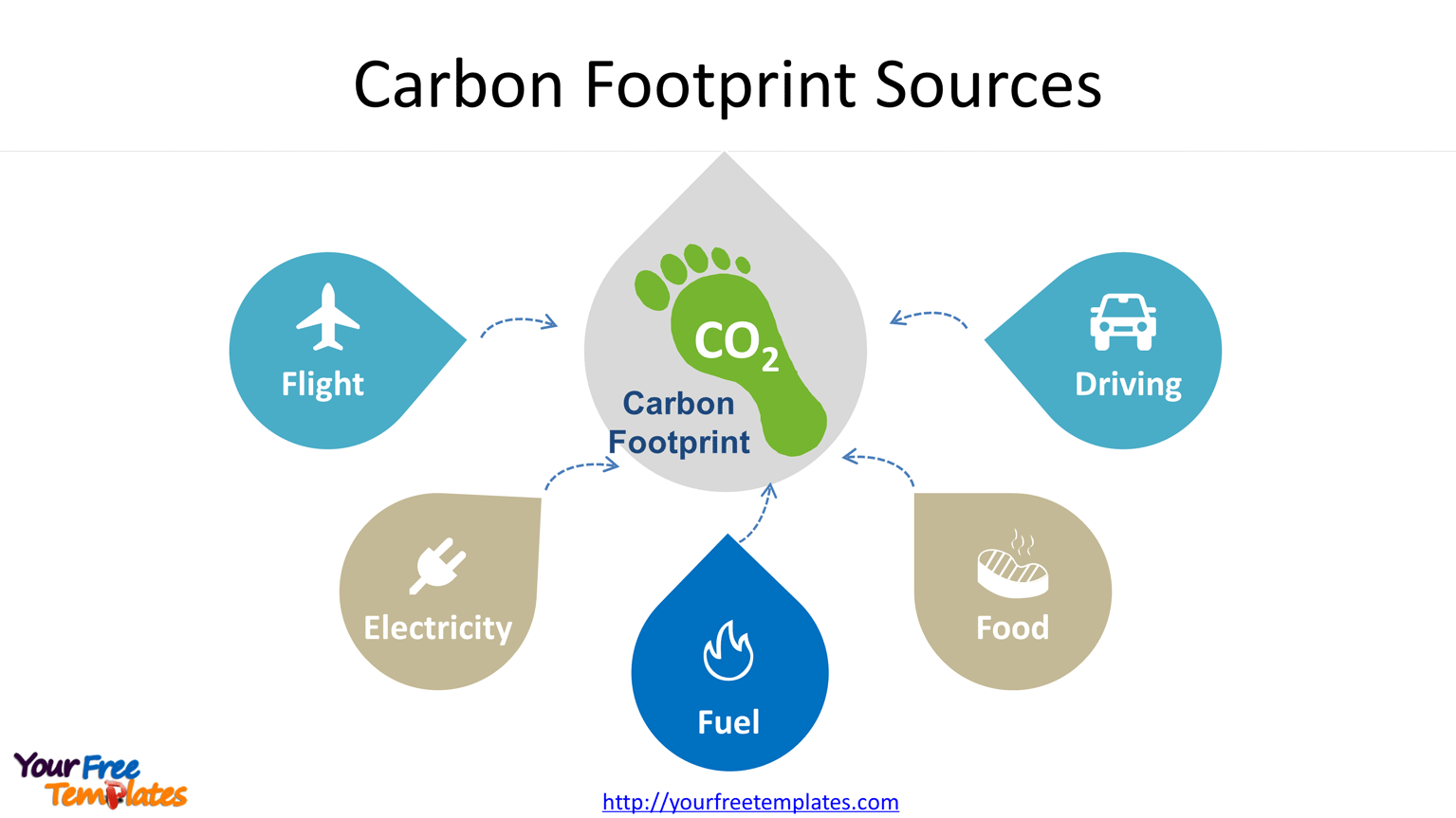 Carbon Footprint PowerPoint template with icons