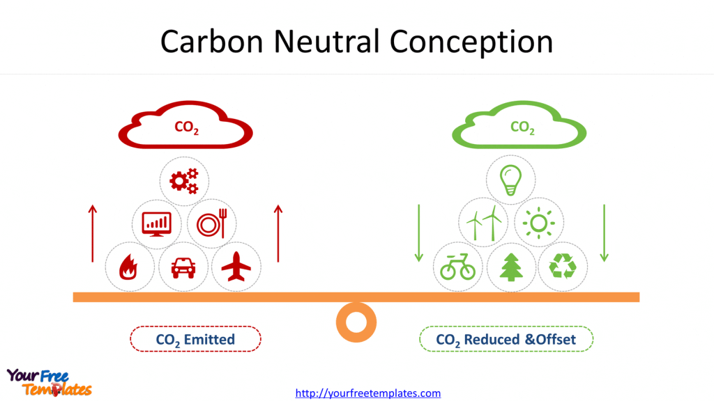 climate neutral diagram and icons to demonstrate the buzzword.