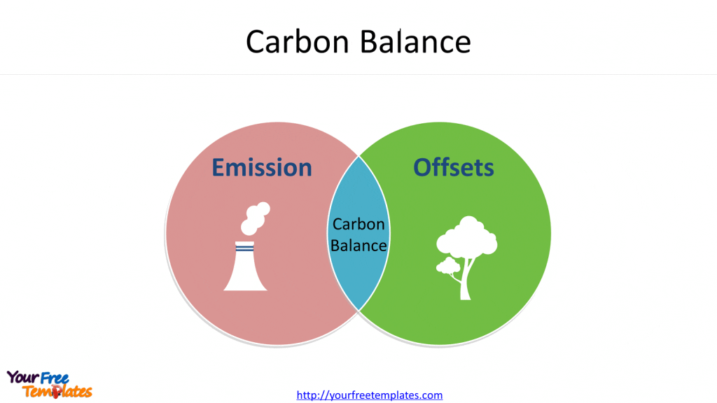 Carbon neutral diagram and icons to demonstrate the buzzword.