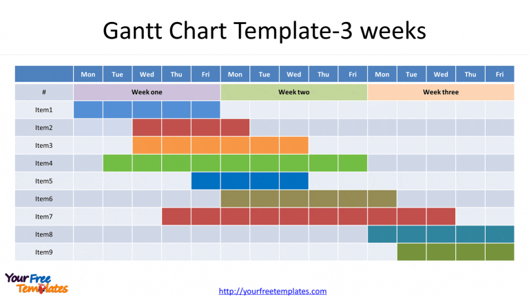 Gantt Chart diagram for excel or just PowerPoint template, for 2, 3, 4 weeks with or without weekends.