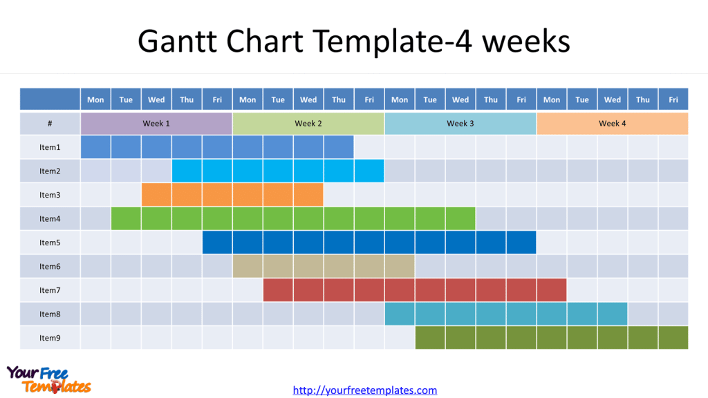 Gantt chart