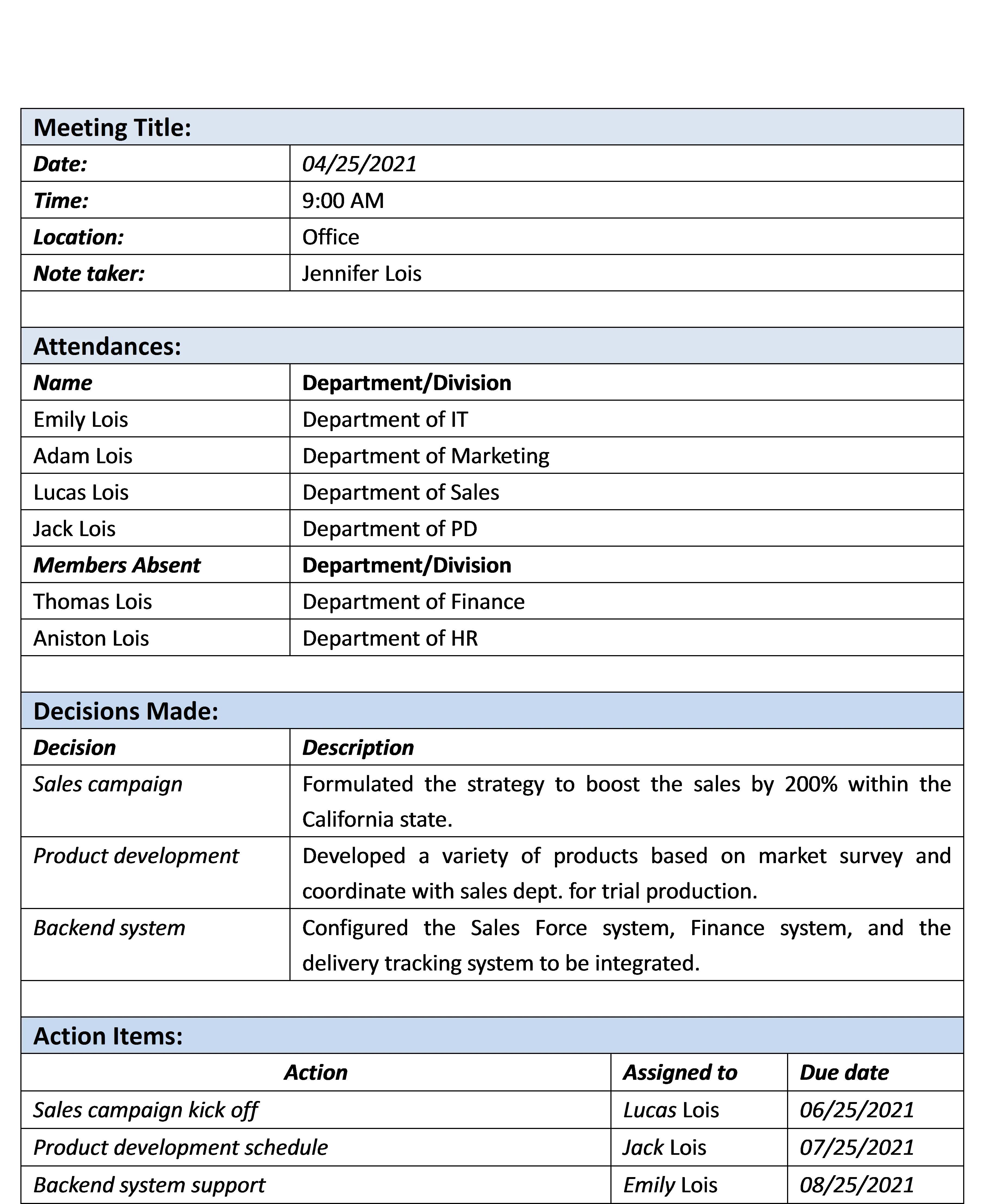 Minute Meeting Template Free