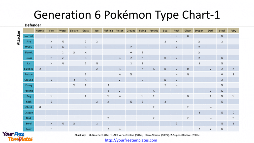 Vertical Type Chart for Gen 6+ : r/pokemon