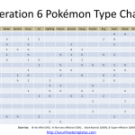 Pokemon-Type-Chart-1