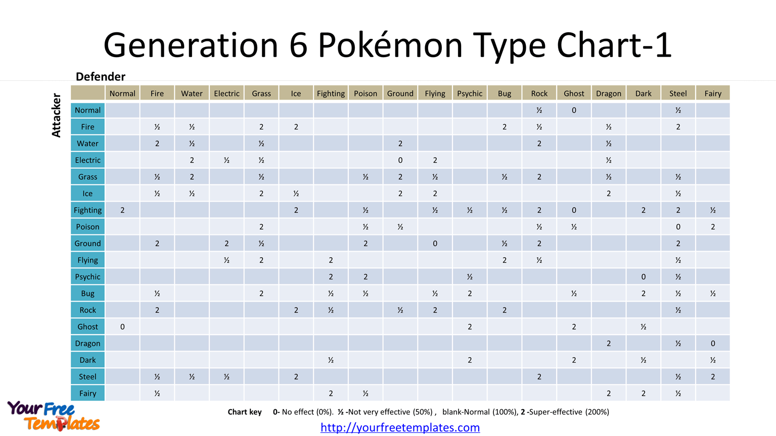 pokémon type chart