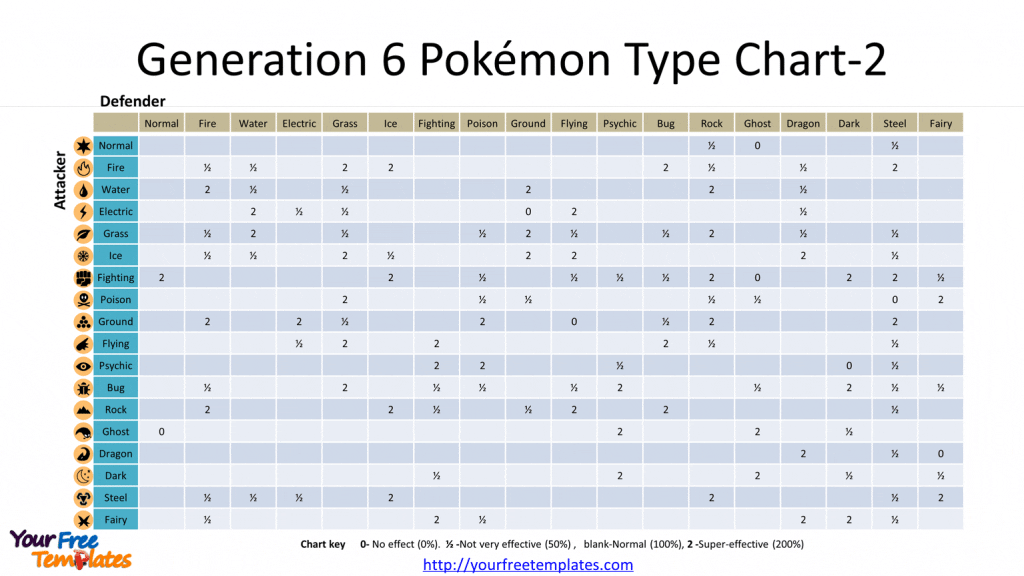 Type Chart for Pokemon APK for Android Download