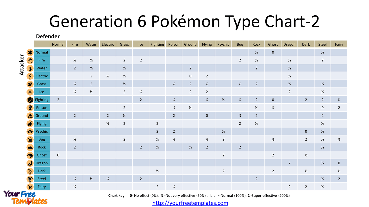 pokémon type chart