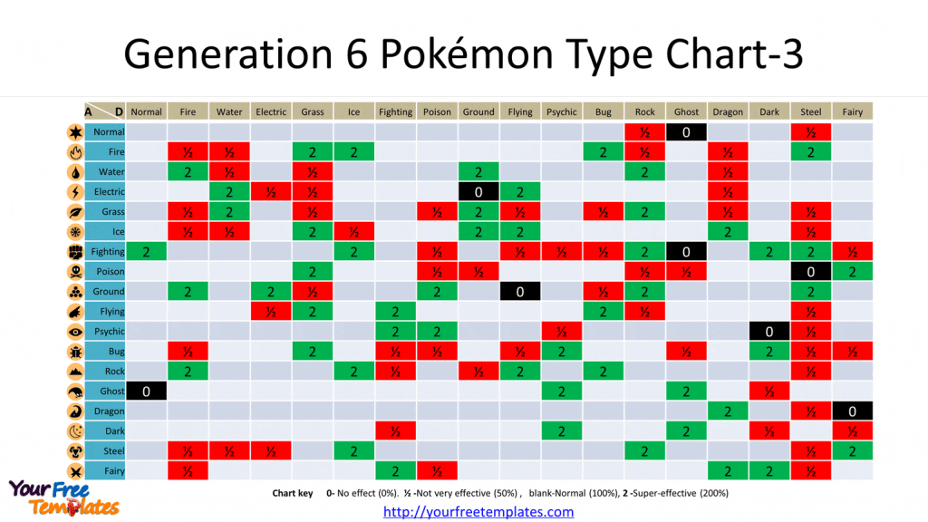 Pokémon type chart updated version in 2023