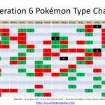 Pokémon-Type-Chart-3