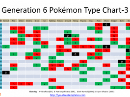 pokemon go type chart