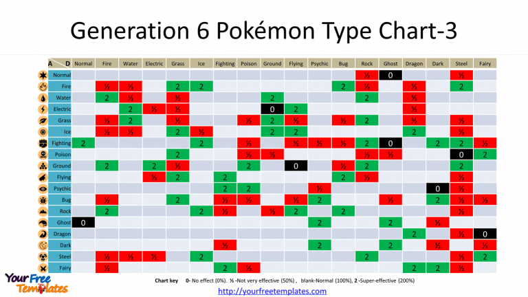 pokemon go type chart