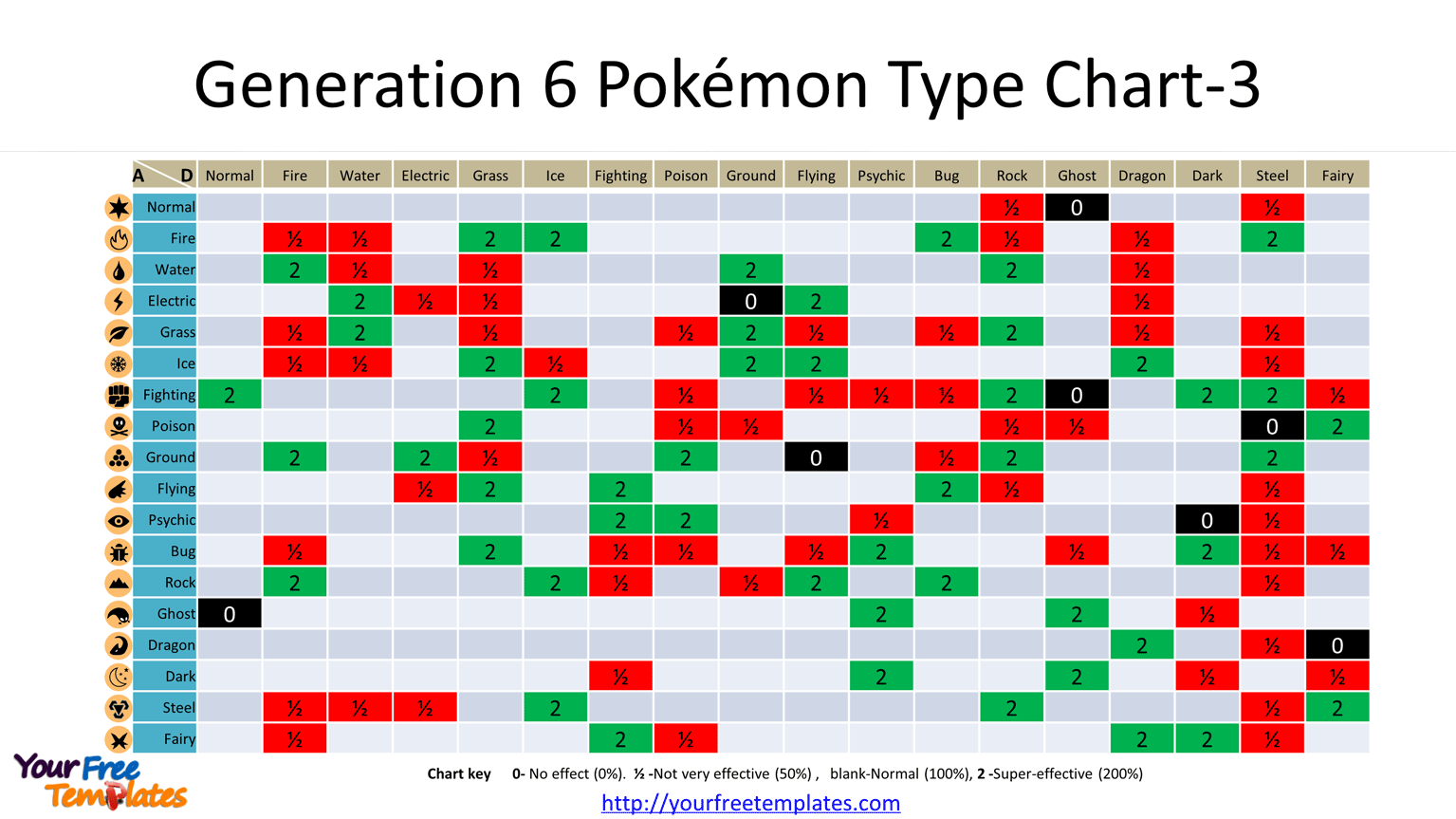 Vertical Type Chart for Gen 6+ : r/pokemon