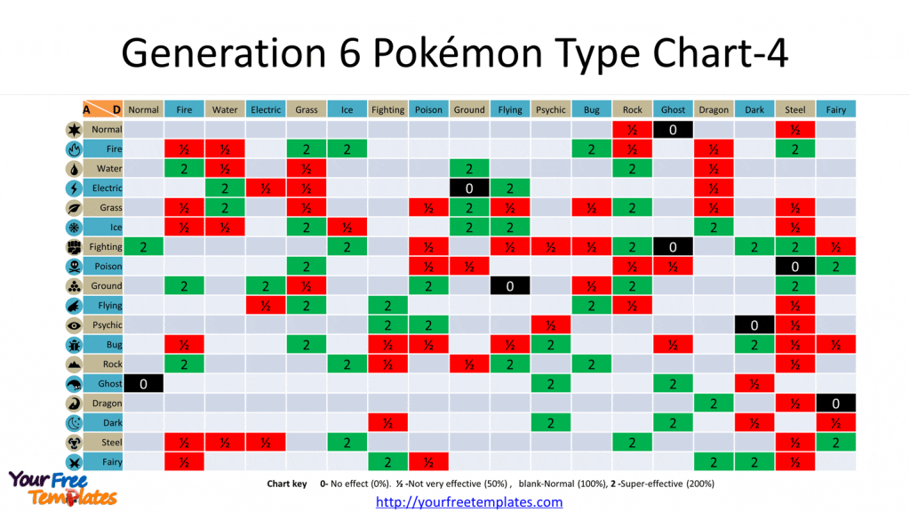 Pokémon Type Distribution by Generation, stacked bar chart made by  Powersurge360