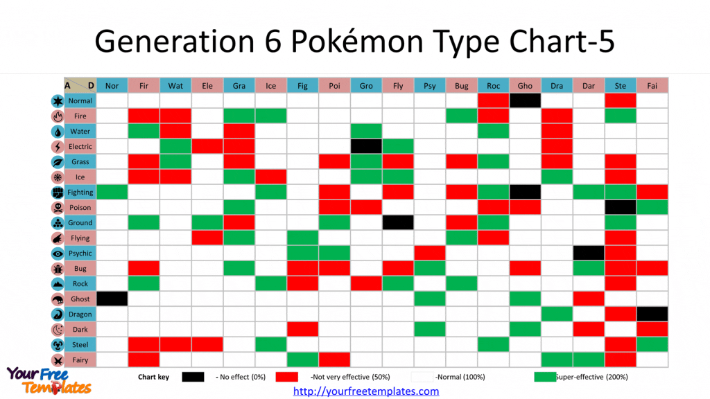 pokemon type advantage chart