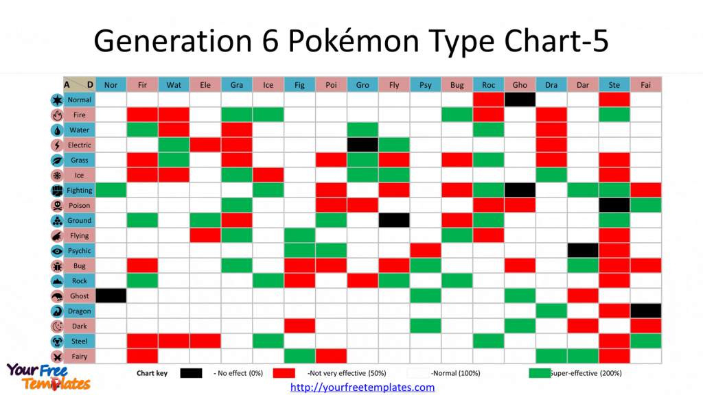 Simple Pokemon Type Chart v1.1 - Gaming  Pokemon type chart, Type chart, Pokemon  chart