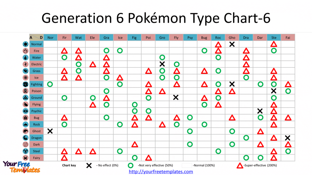 pokemon strength and weakness chart