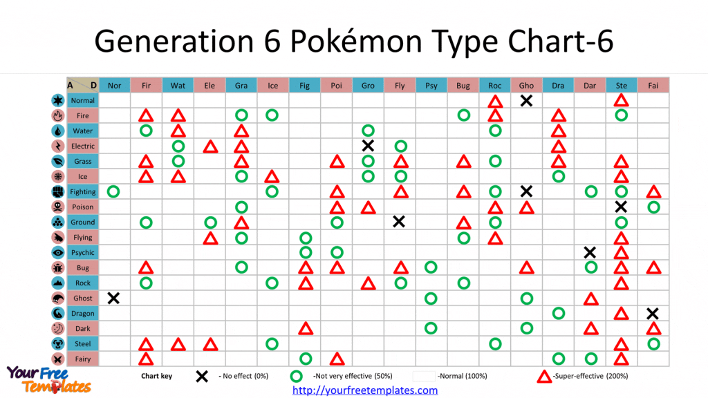 Pokémon Types and Weaknesses Chart – Free Printable