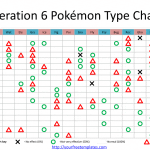 Pokemon-Type-Chart-6