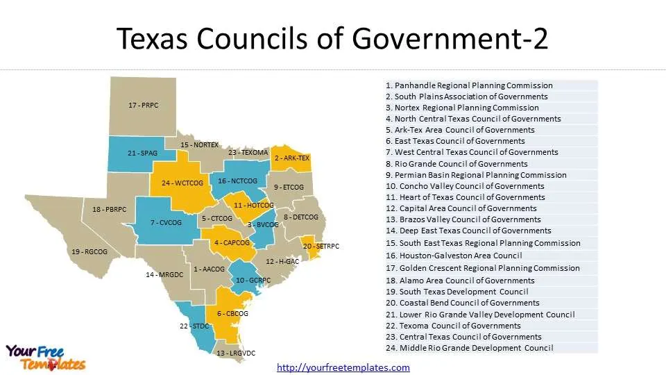 texas council of governments