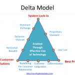 Delta-model-1